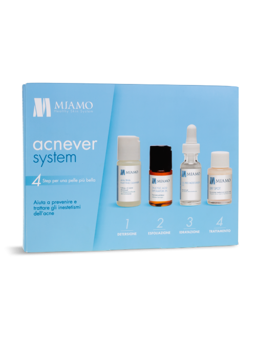 ACNEVER SYSTEM